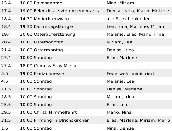 Ministranteneinteilung
